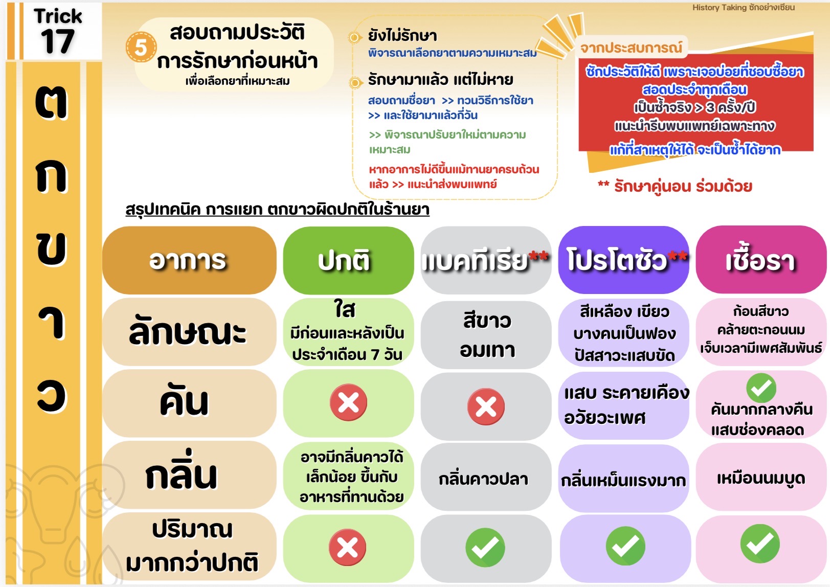 ตัวอย่างหน้า 8